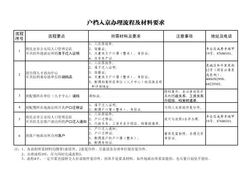 户籍档案入京(户档入京)办理流程及材料要求