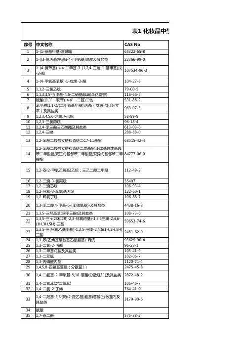 化妆品禁用物质、组分中英对照