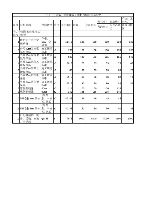 大连市工程造价信息网网刊2012三季度-建筑工程