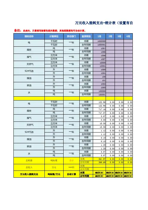 万元收入能耗支出-统计表(设置有自动计算公式)(模板)
