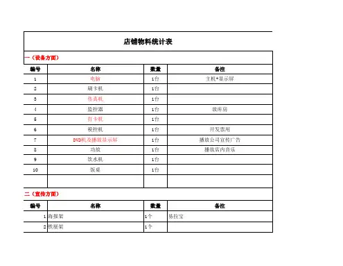 物料统计表