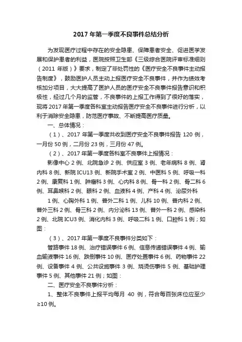 2017年第一季度不良事件总结分析
