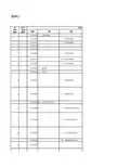 营改增试点行业明细表