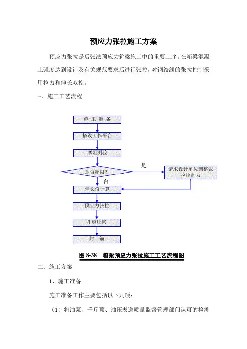 预应力张拉施工方案(详细)