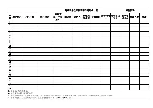 客户邀约统计表