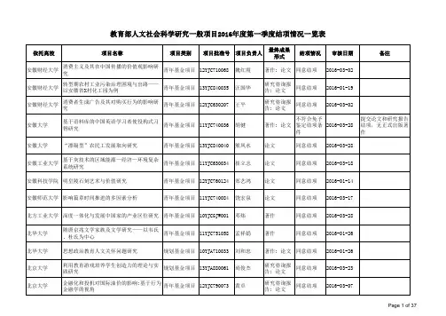 教育部人文社会科学研究一般项目2016年度第一季度结项情况