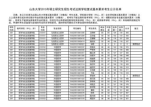 2015年推荐免试以及复试名单