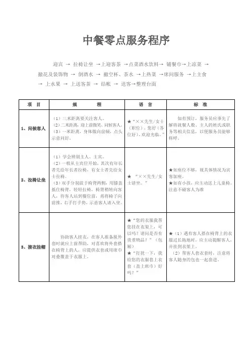 中餐零点服务程序
