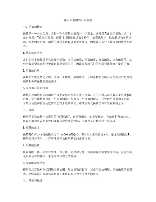 微积分前期知识点总结