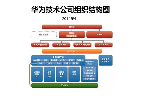 华为技术公司组织结构