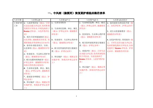中医、康复科5种临床路径护理表单
