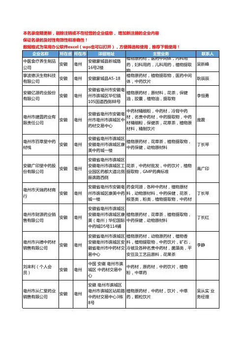 2020新版安徽省亳州植物提取物工商企业公司名录名单黄页大全65家