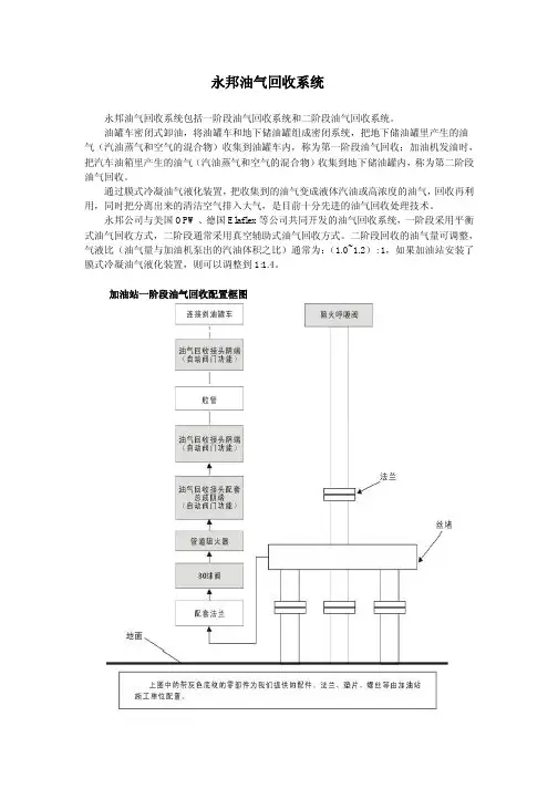永邦油气回收