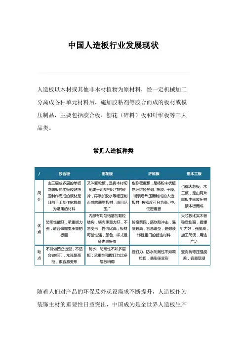 中国人造板行业发展现状