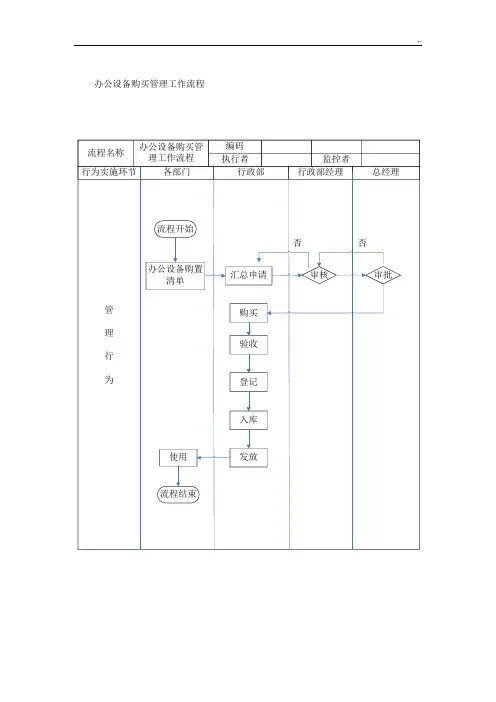 行政及人事的工作经过流程图