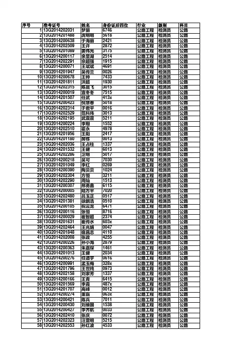 2014年检测员合格名单