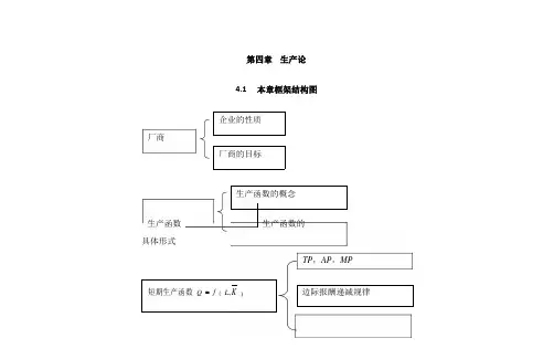 4第四章  生产论 微观经济学