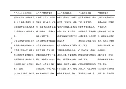 A、2A、3A、4A、5A景区申报标准对比表