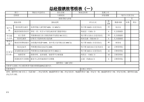万科物业总经理绩效考核表