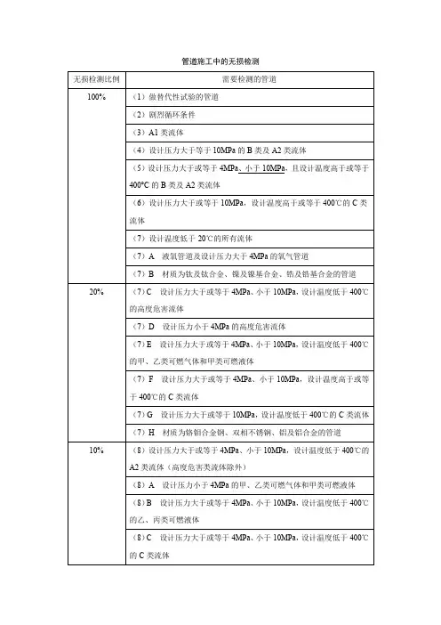 管道施工中的无损检测