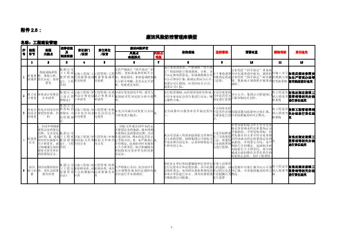 某公司廉洁风险防控管理库模型(工程建设管理)