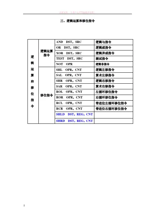 5--逻辑运算和移位指令 (1)