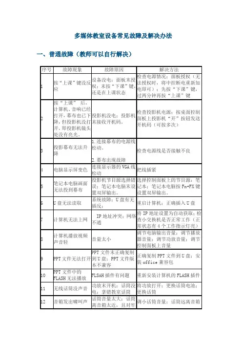 多媒体教室设备常见故障及解决办法