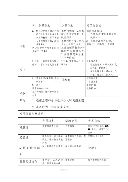糖尿病医嘱参考