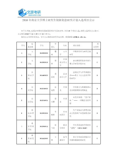 2016年南京大学博士研究生创新创意研究计划入选项目公示