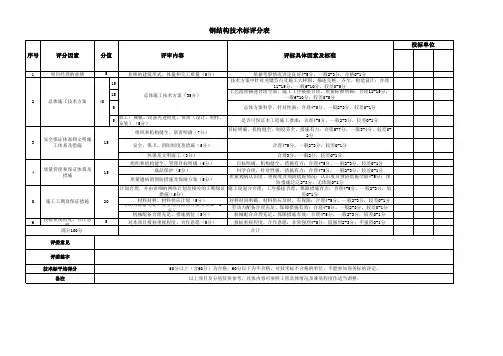 钢结构技术标评分表