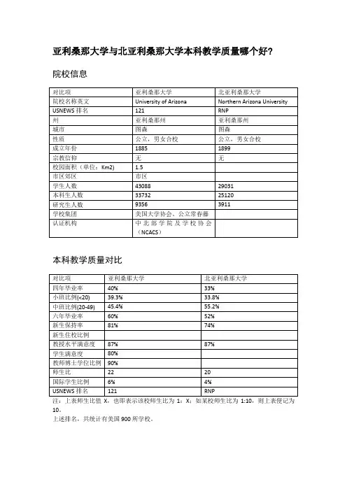 亚利桑那大学与北亚利桑那大学本科教学质量对比