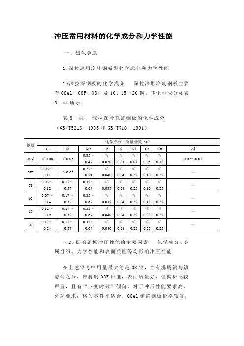冲压常用材料的化学成分和力学性能