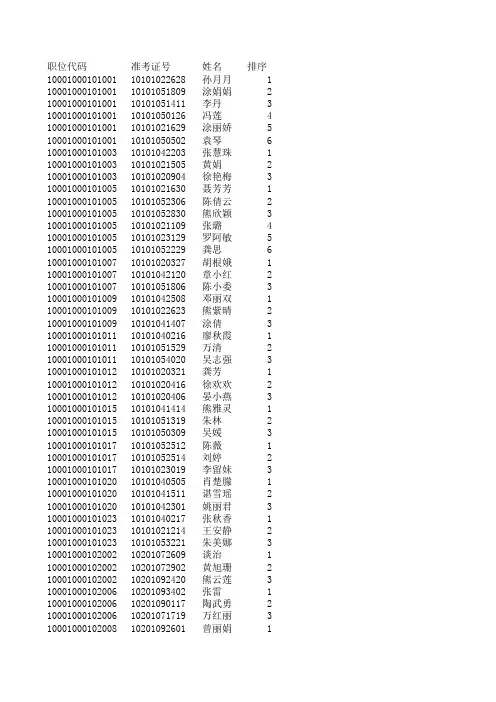 2012年教师公开招聘第一批入闱名单