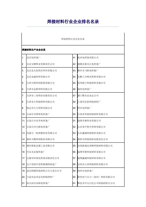 焊接材料行业企业排名名录