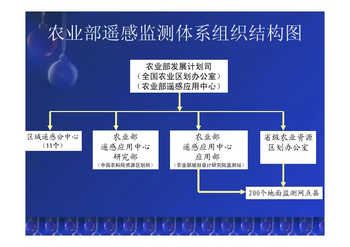 农业部遥感监测体系组织结构图