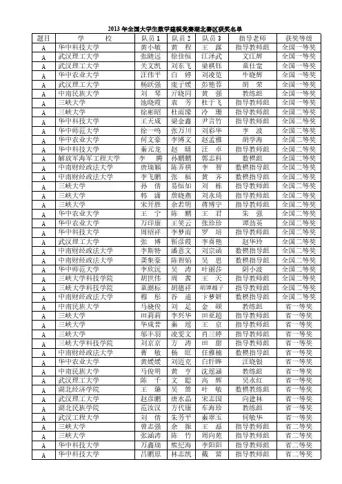 【VIP专享】2013年全国大学生数学建模竞赛湖北赛区获奖名单