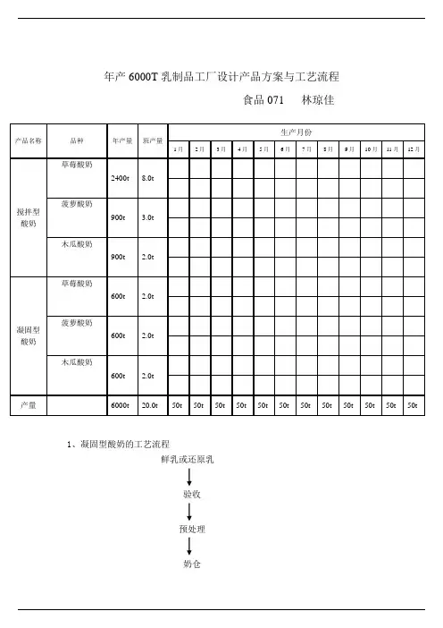 年产6000T乳制品产品方案