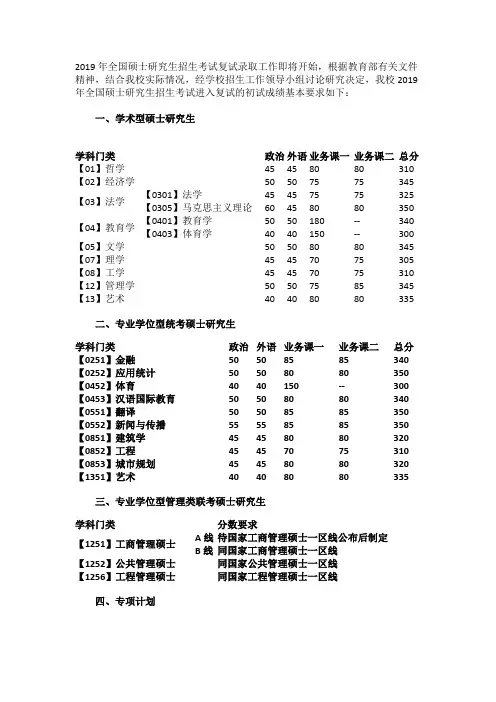 2019年大连理工大学考研复试分数线