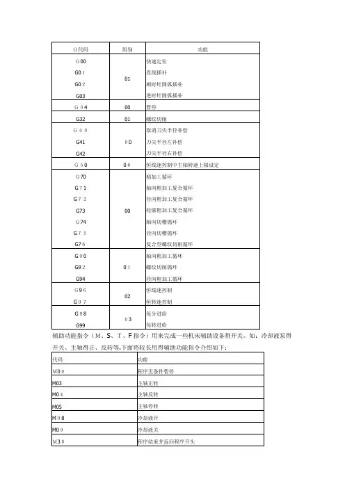 广州数控GSK928TEA代码表