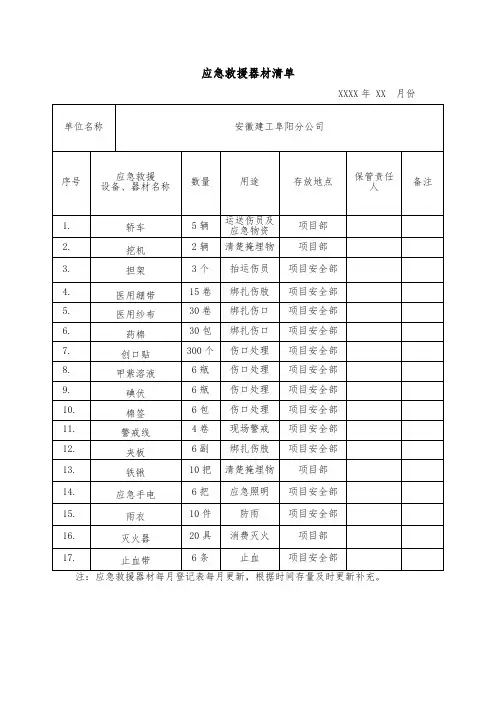 应急救援器材清单
