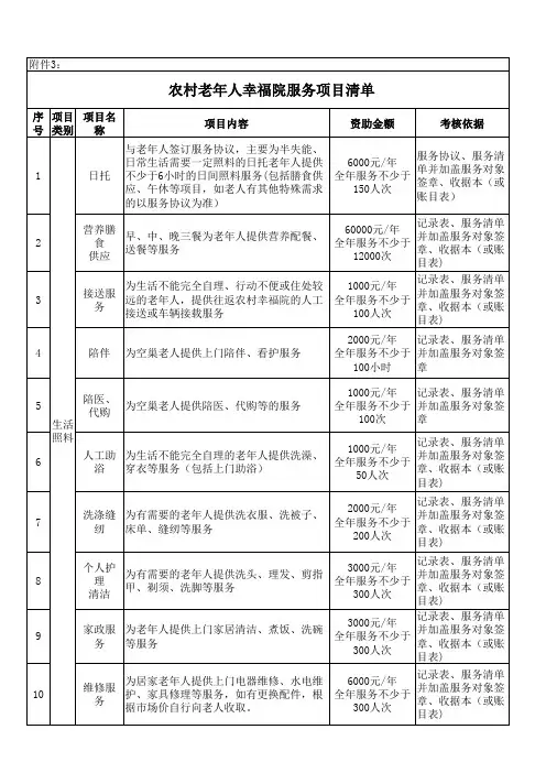 社区老人日间照料中心服务项目清单