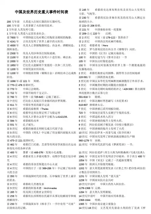 中国及世界历史重大事件时间表