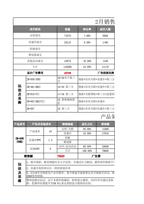 淘宝店铺年度销售计划表