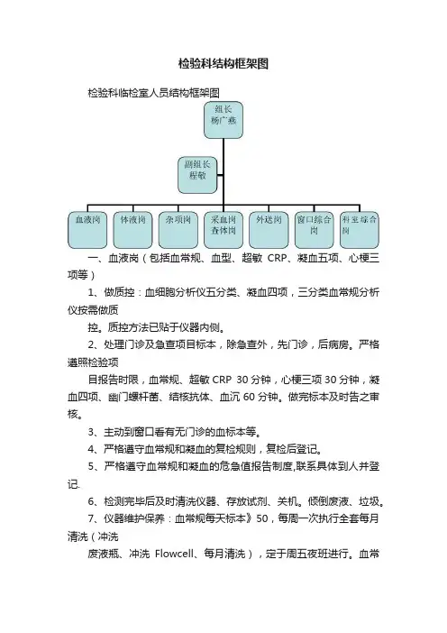 检验科结构框架图