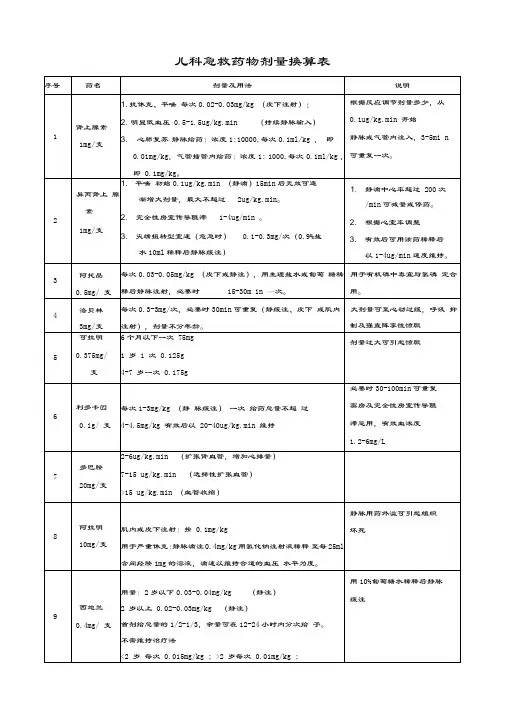 儿科急救药物剂量换算表
