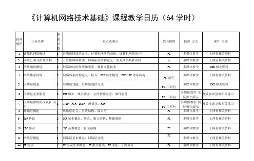 《CI设计》教学大纲