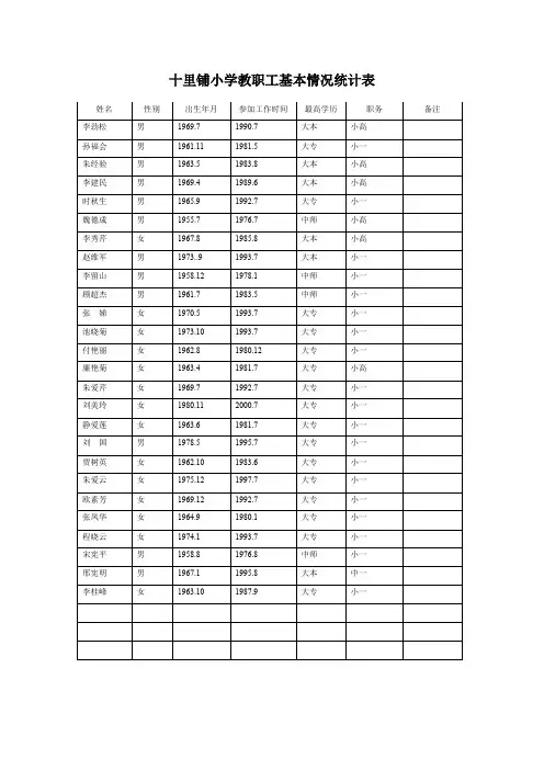 小学教职工基本情况统计表