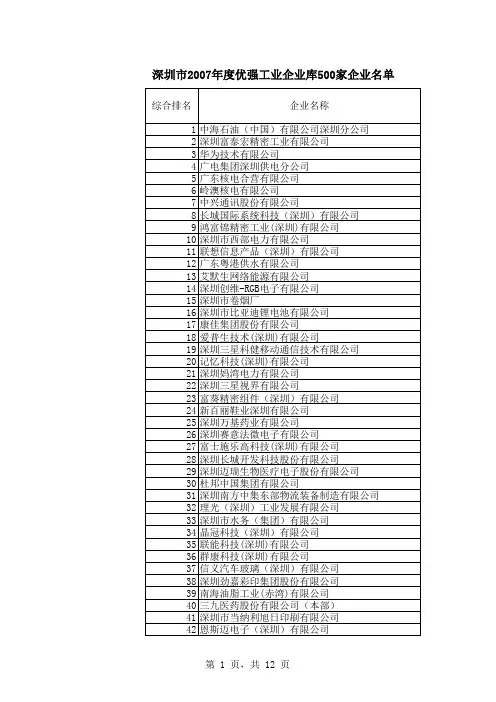 深圳500强企业名录