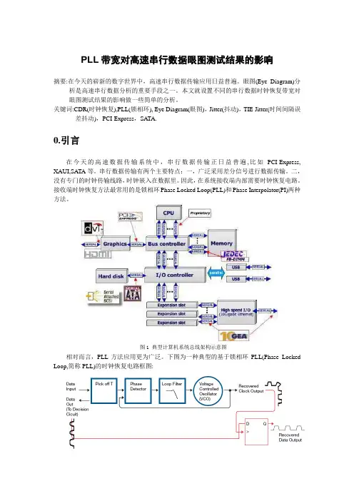 PLL带宽对抖动的影响