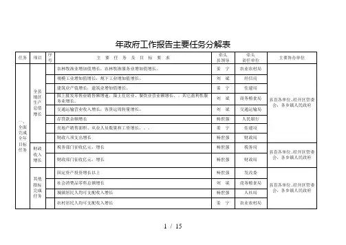2019年政府工作报告主要任务分解表